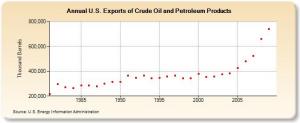 U.S.Oil.Exports.jpg
