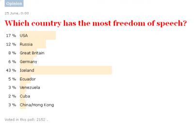 Which-Country-Has-Most-Freedom-of-Speech.jpg