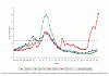 Influenza-Graph-102109.gif