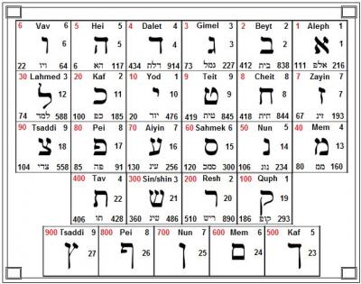 Hebrew-Number-Alphabet.jpg