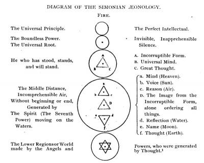 Simonian-Aeonology-Diagram.jpg